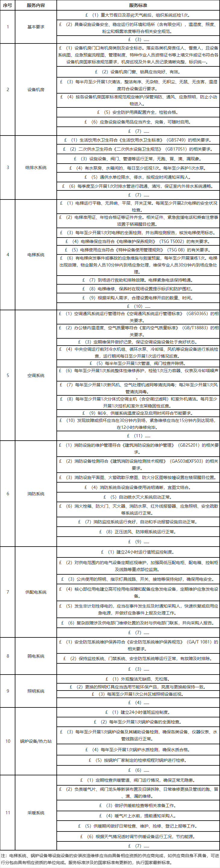 公用设施设备维护服务.jpg