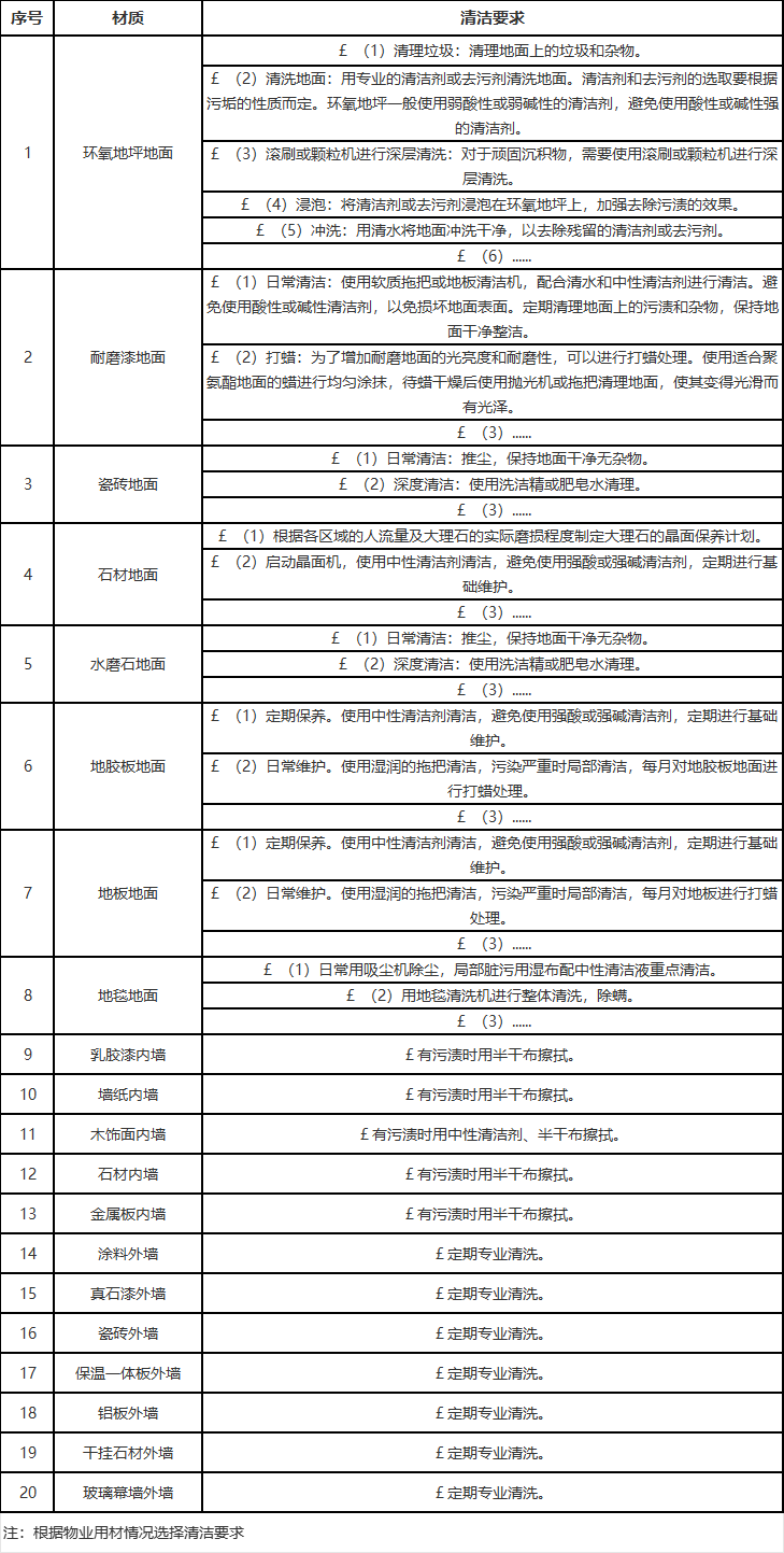 具体清洁要求.jpg