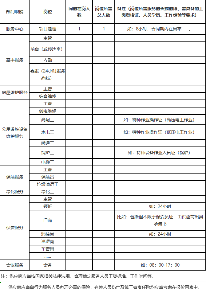 物业管理服务人员需求.jpg