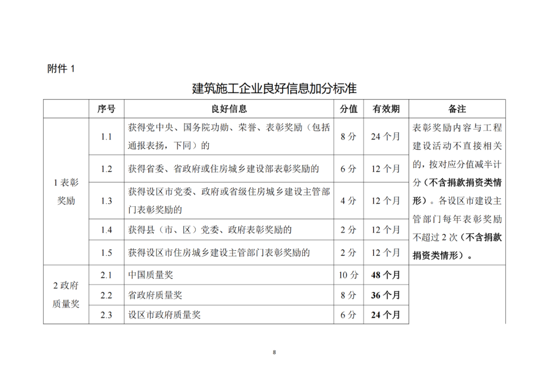 建筑施工企业良好信息加分标准1.png