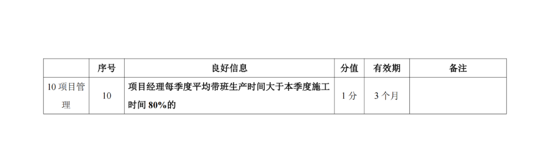 建筑施工企业良好信息加分标准4.png