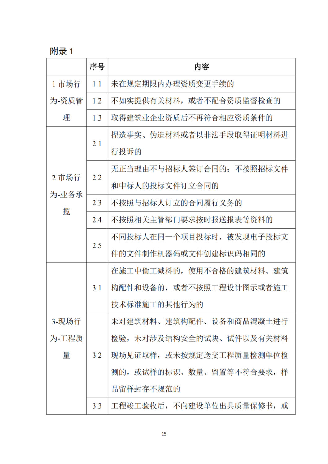 建筑施工企业不良信息扣分标准4.png