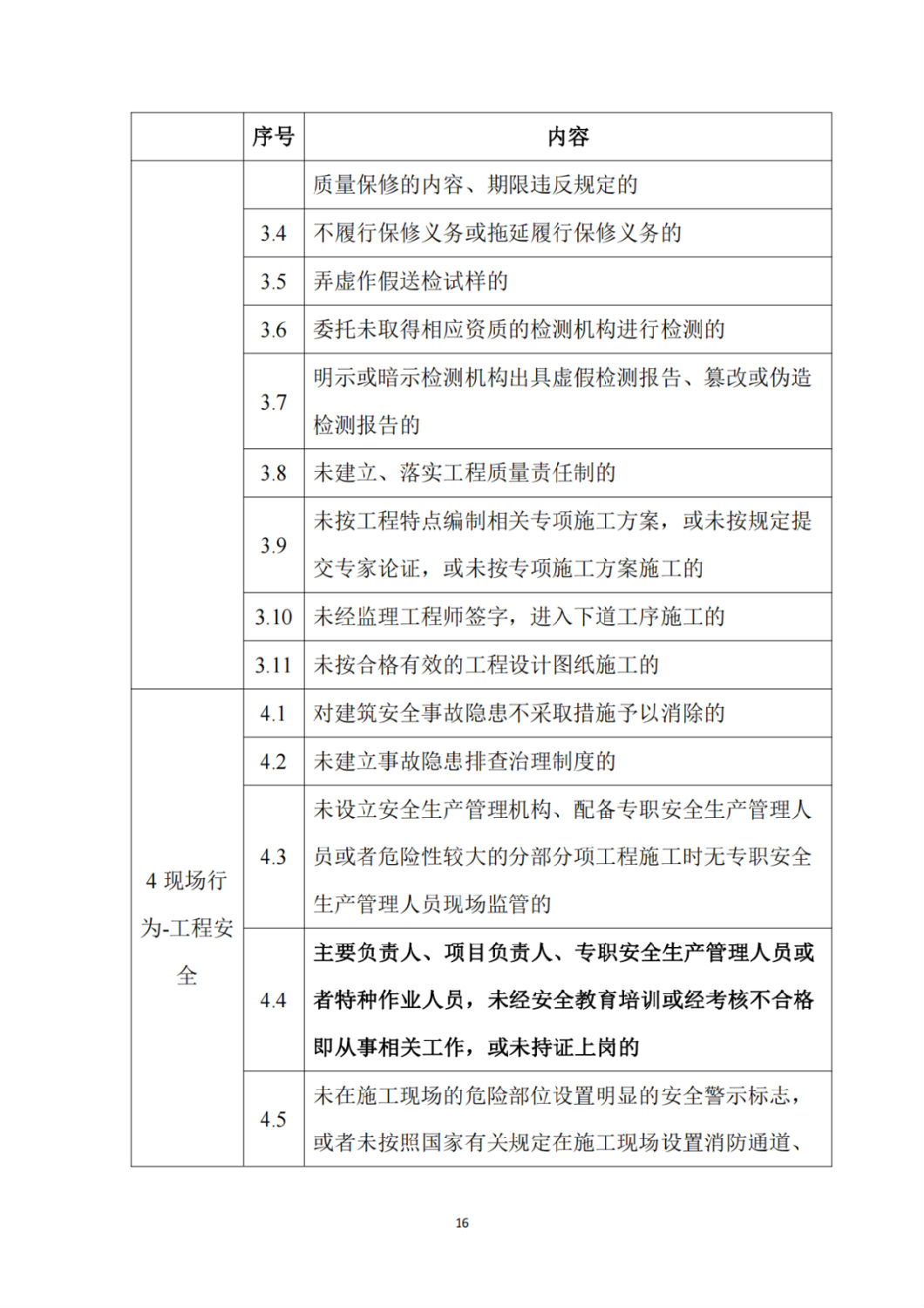 建筑施工企业不良信息扣分标准5.png