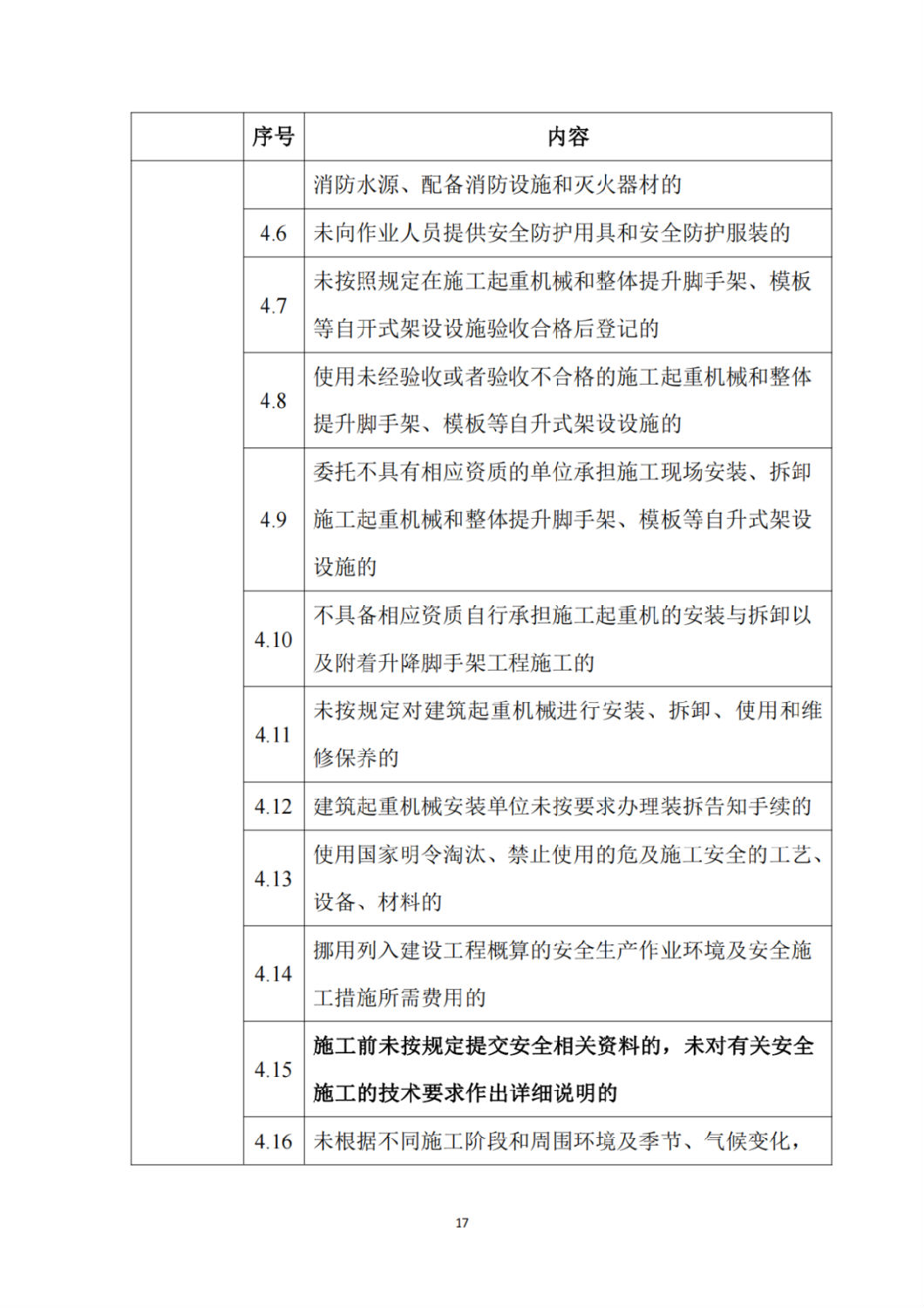 建筑施工企业不良信息扣分标准6.png