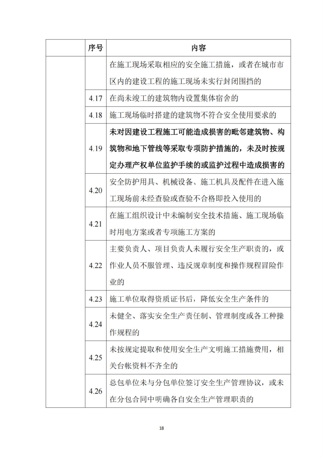 建筑施工企业不良信息扣分标准7.png