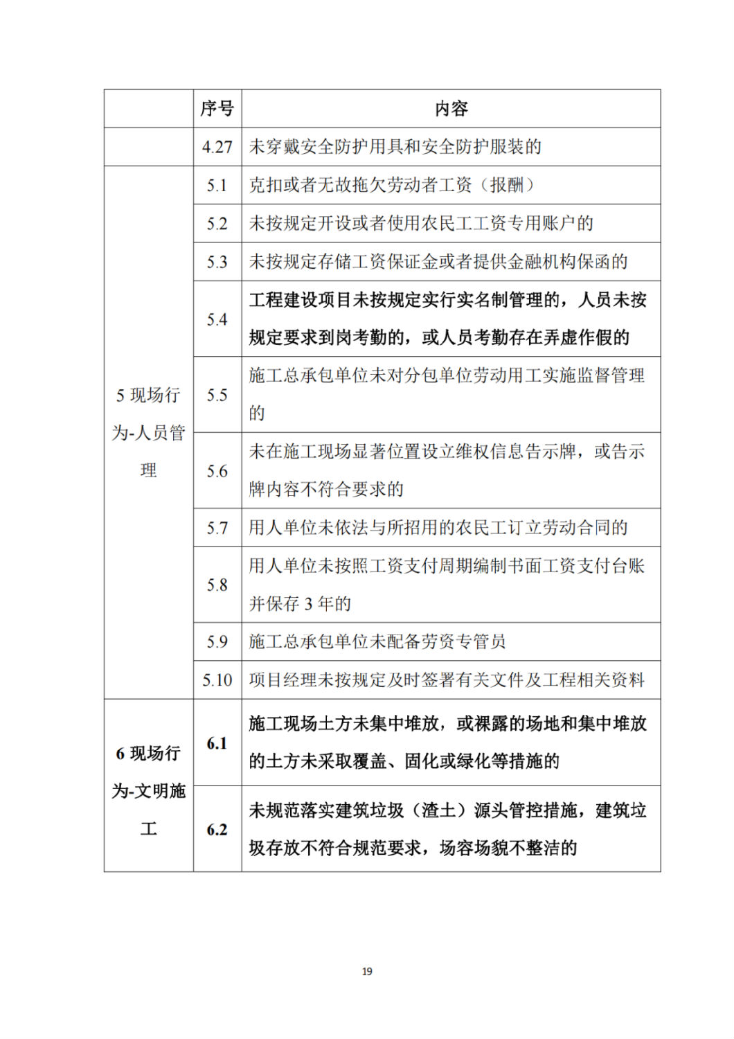 建筑施工企业不良信息扣分标准8.png