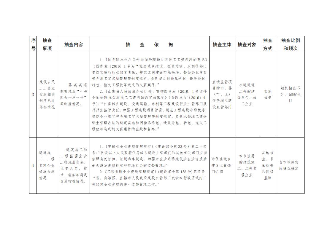 山东省住房和城乡建设厅关于开展2024年度全省建筑市场“双随机、一公开”监管检查的通知_04.jpg