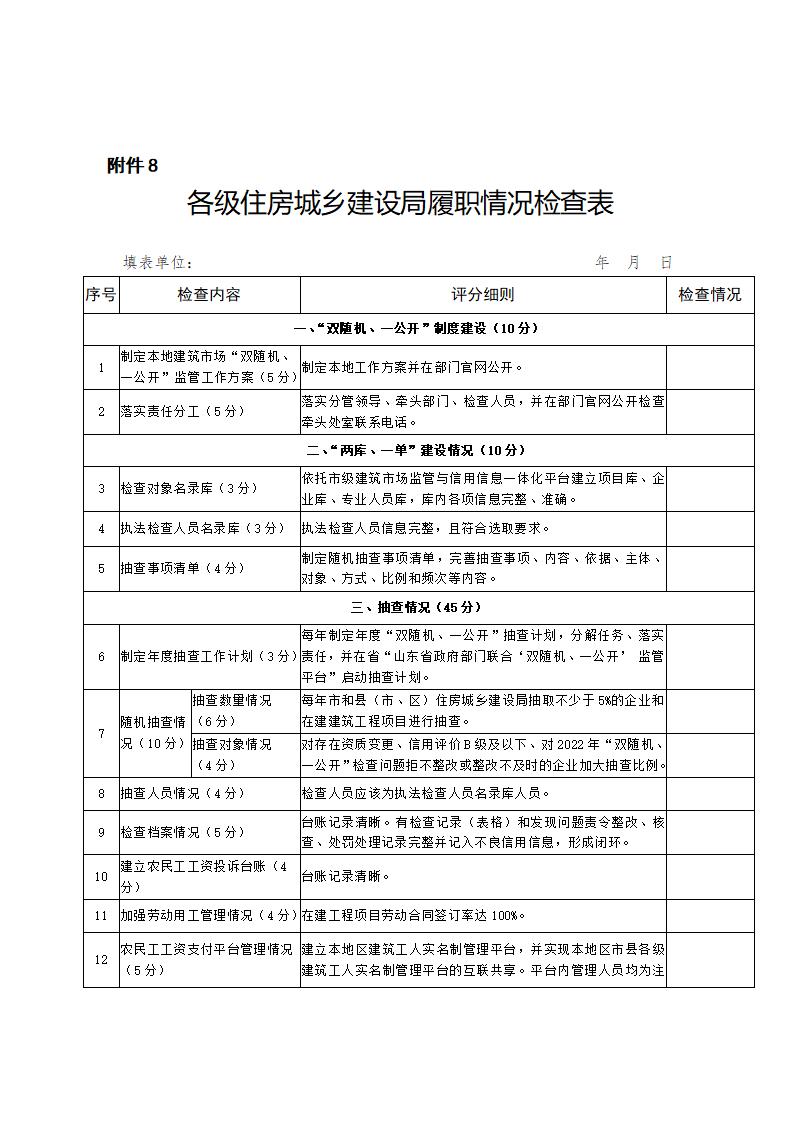 山东省住房和城乡建设厅关于开展2024年度全省建筑市场“双随机、一公开”监管检查的通知_17.jpg