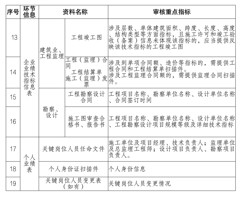 相关资料清单2.png