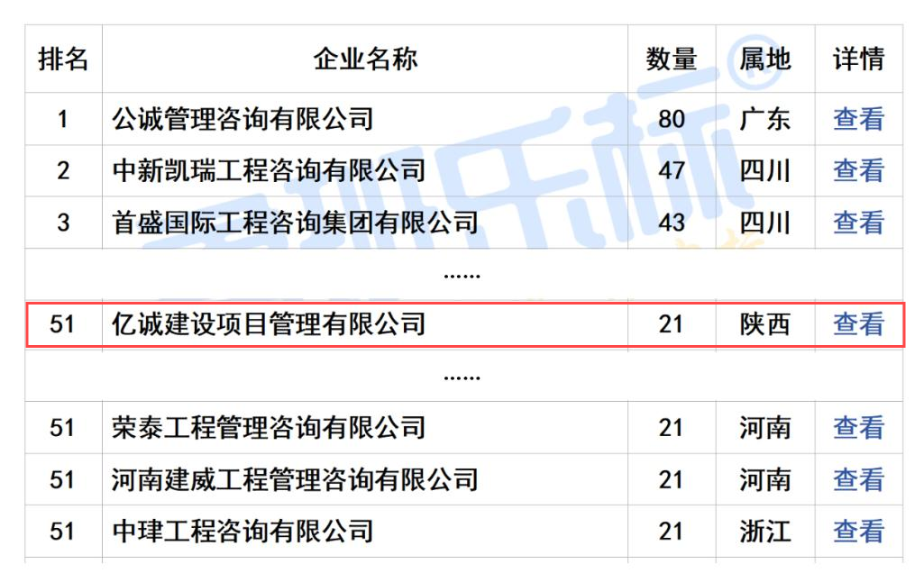 2024年7月全国工程监理中标100强