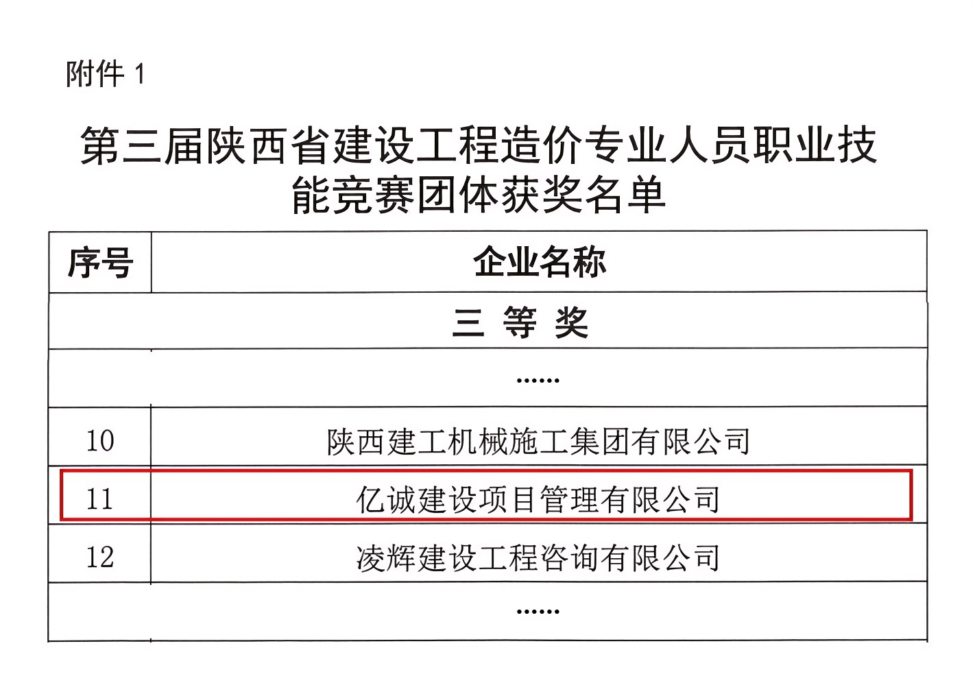 关于第三届陕西省建设工程造价专业人员职业技能竞赛获奖企业和个人的通报_02 拷贝(1).png