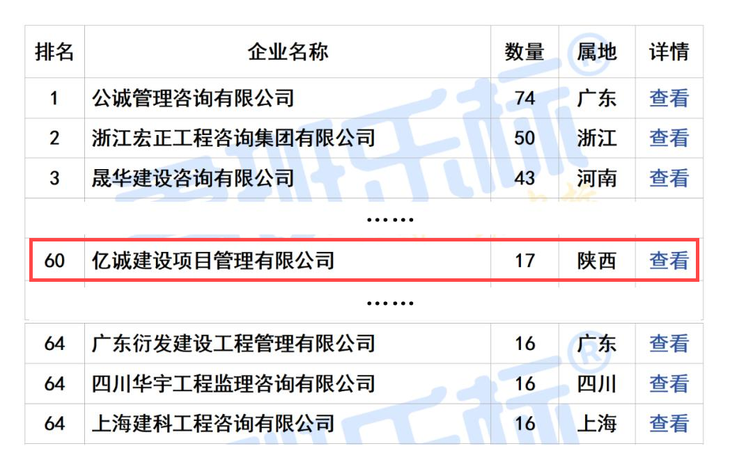 2024年10月全国工程监理中标100强 拷贝(1).png